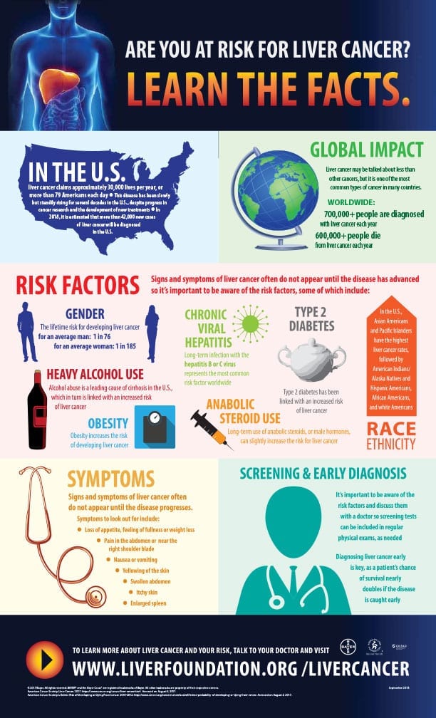 Liver-Cancer-Infographic