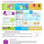 Nutrition Label