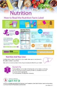 Nutrition Label