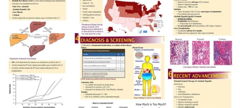 Alcohol Induced Liver Disease