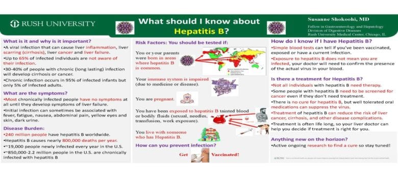 What should I know about Hepatitis B?