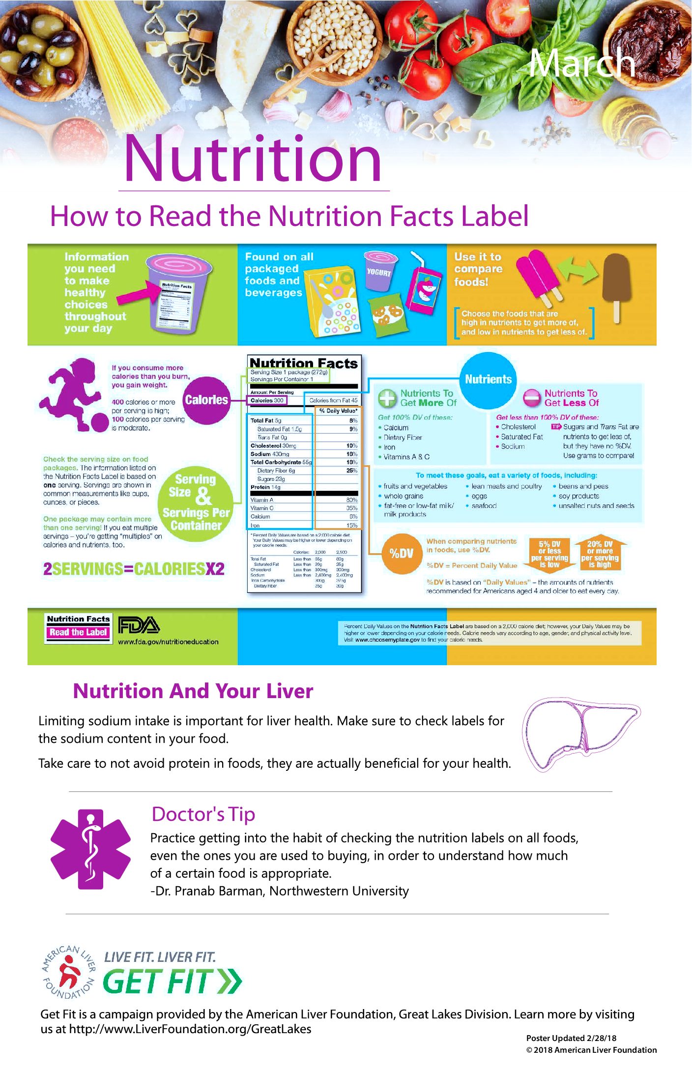 how to read nutrition labels