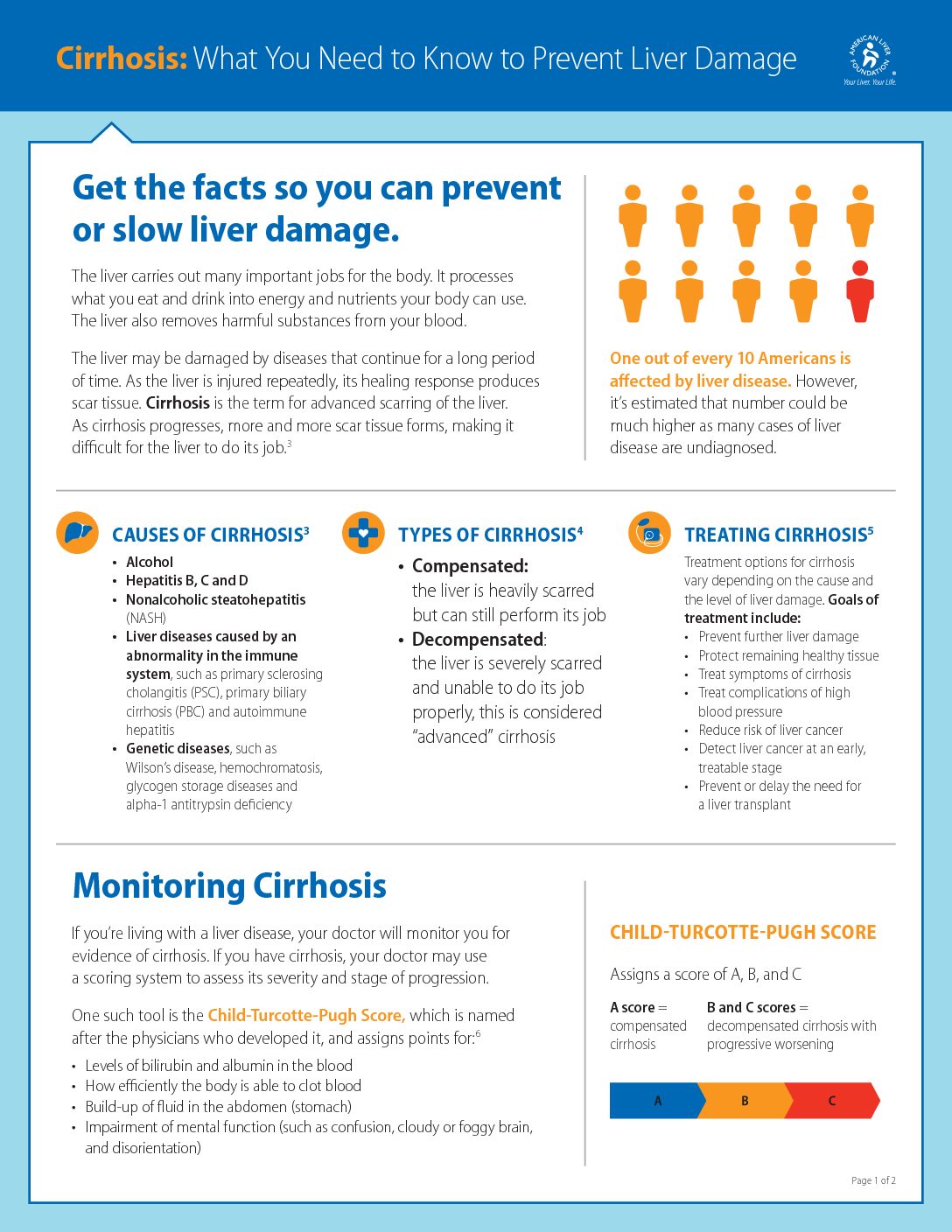 Cirrhosis