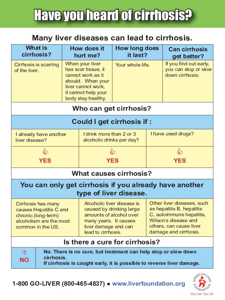 Cirrhosis Poster (English & Spanish)