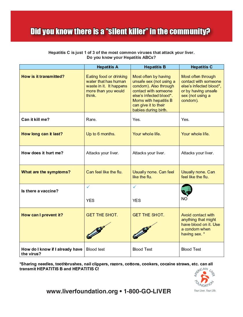 Viral Hepatitis Poster (English and Spanish)