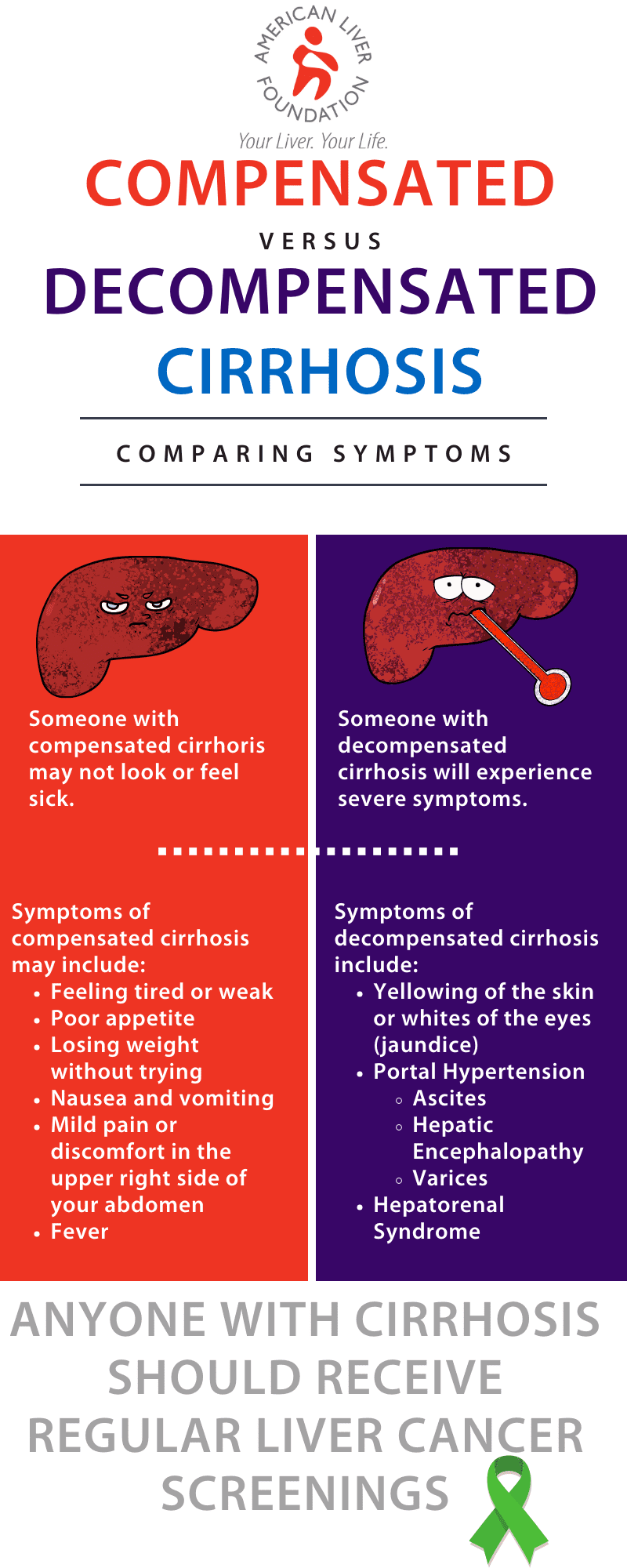 Cirrhosis Blog Post