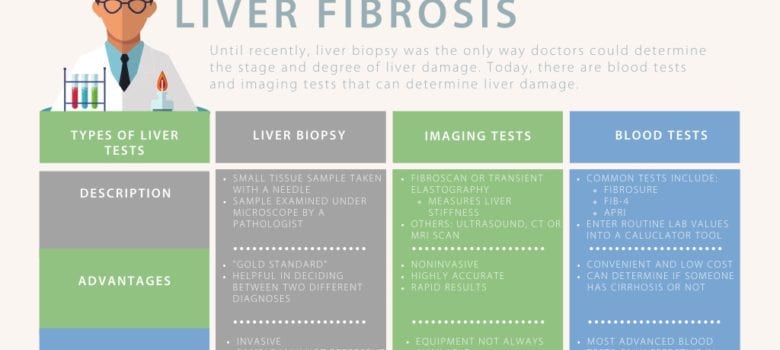 Fibrosis