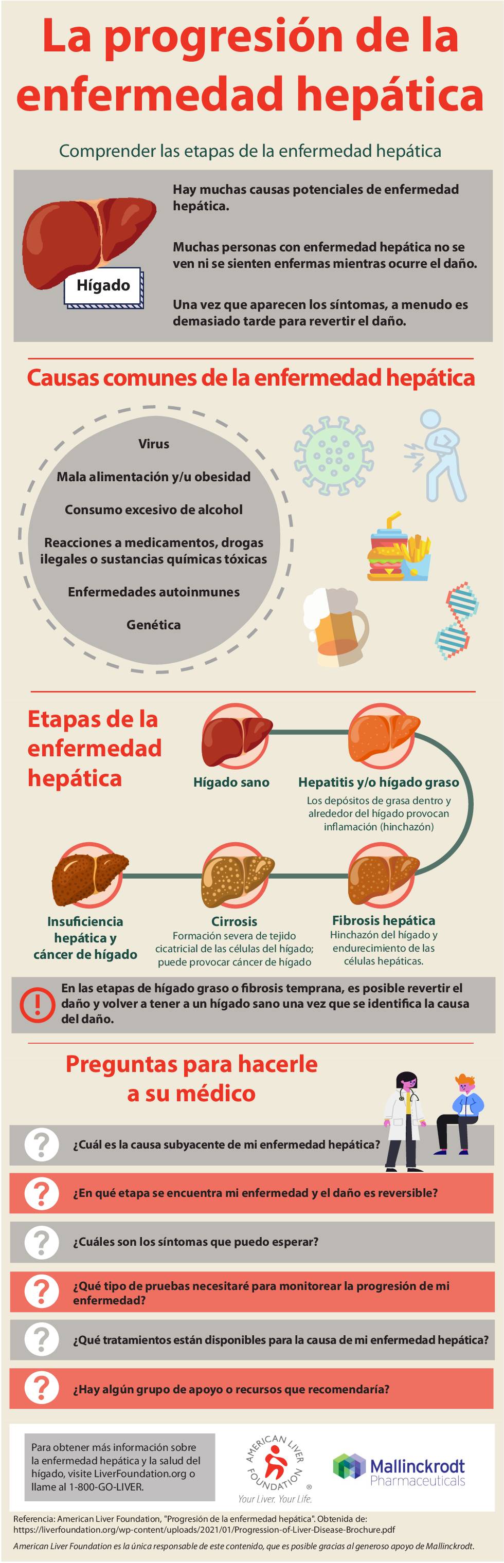 Progression of LD Infographic_spa